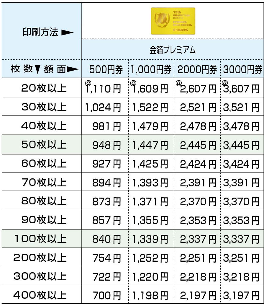 金箔プレミアム