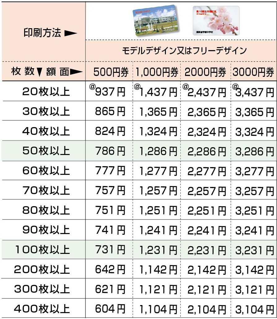 モデルデザイン又はフリーデザイン