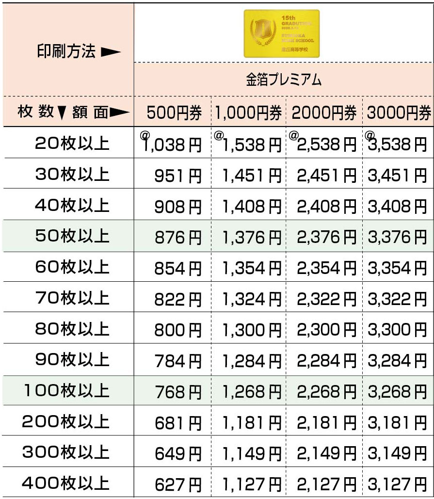 金箔プレミアム